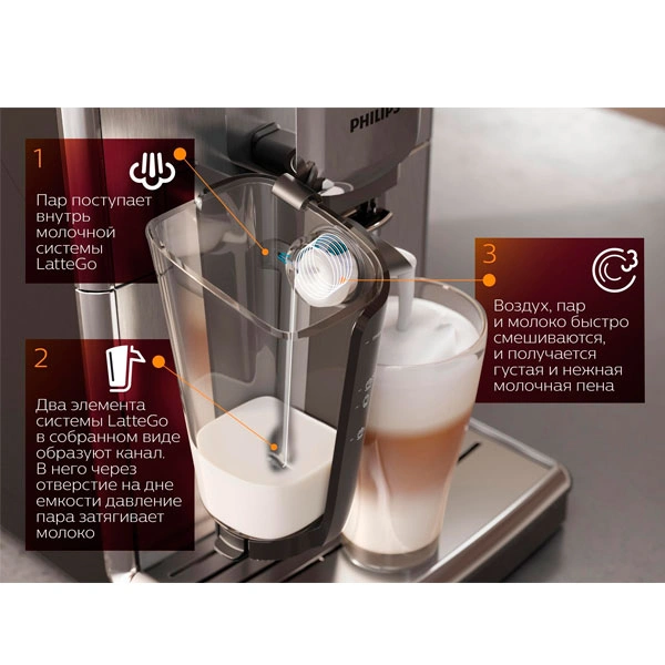 Кофемашина Philips EP2030/10 - фото 11