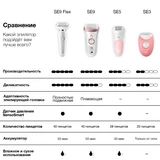 Эпилятор Braun Braun Silk-epil 5 5-513 - фото 7