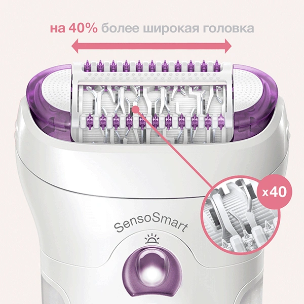 Эпилятор Braun Silk-еpil 9-710 9 SE - фото 2