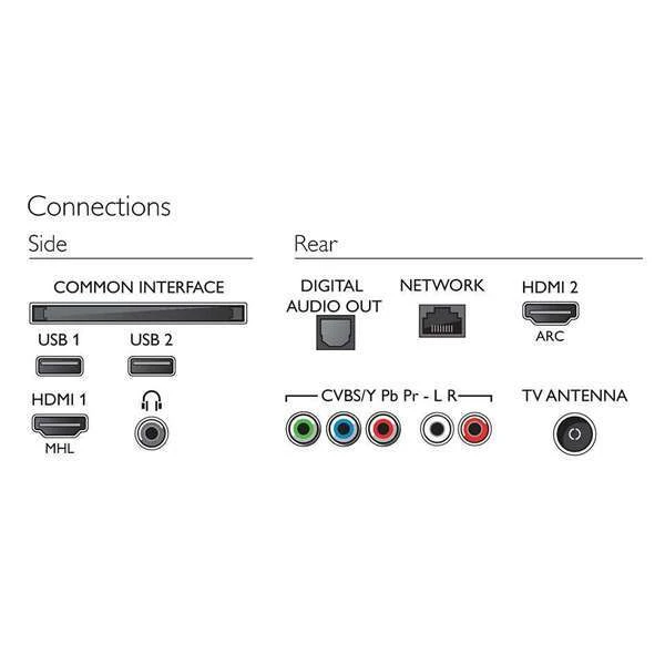 LED телевизор Philips 43PFT5301/60 - фото 3