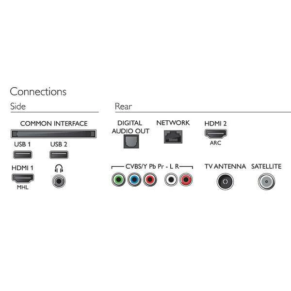 Philips LED теледидары 32PHS5302/12 - фото 3