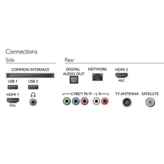 Philips LED теледидары 32PHS5302/12