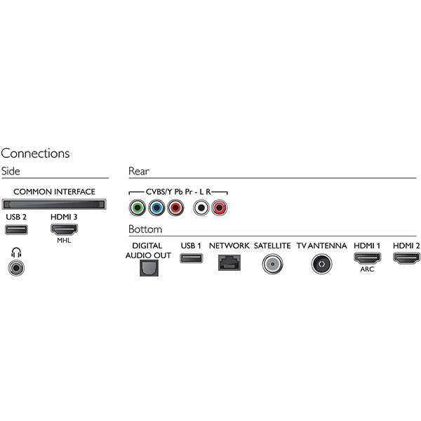 LED телевизор Philips 43PUS6503/60 - фото 2
