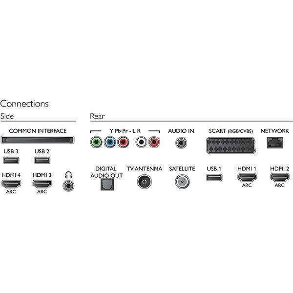LED телевизор Philips 65PUS7120/60 - фото 4