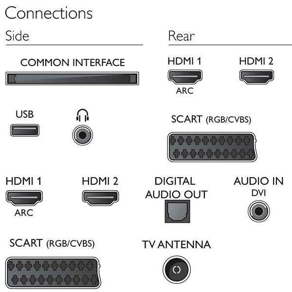 LED телевизор Philips 32PFT4101 60 - фото 2