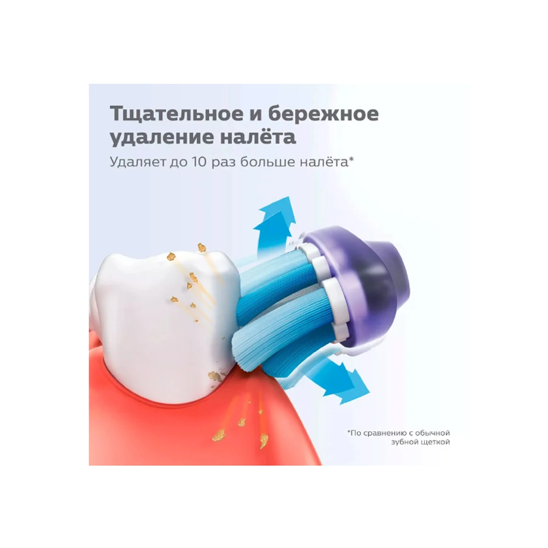 Стандартные насадки для звуковой зубной щетки Philips Sonicare Premium Gum Care HX9052/17 2шт HX9052/17 - фото 9