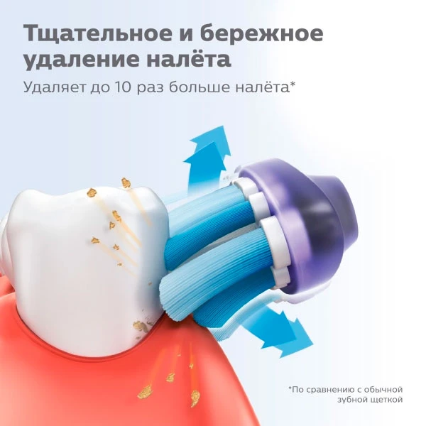 Стандартные насадки для звуковой зубной щетки Philips Sonicare Premium Gum Care HX9052/17 2шт HX9052/17 - фото 5