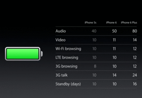 iPhone 6 и iPhone 6 PLUS