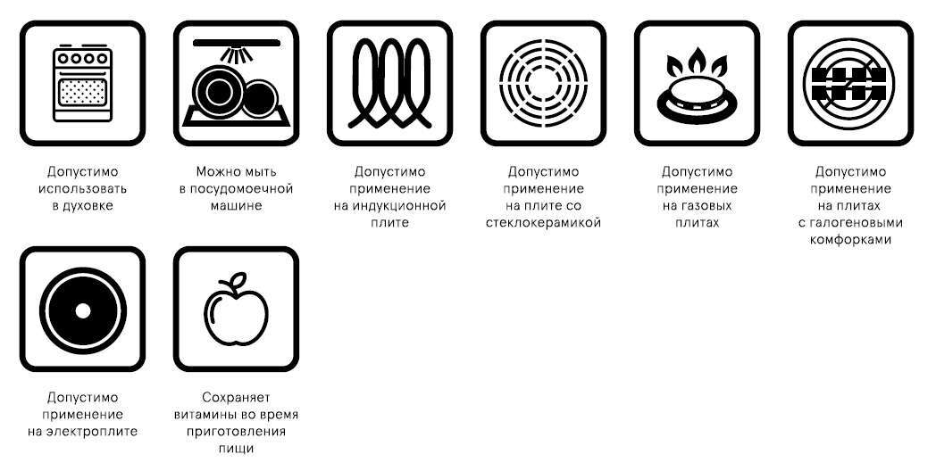Укажи название элемента индукционной плиты обозначенного на рисунке под номером 4