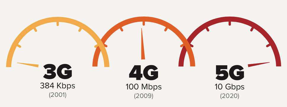 5g в россии как выглядит