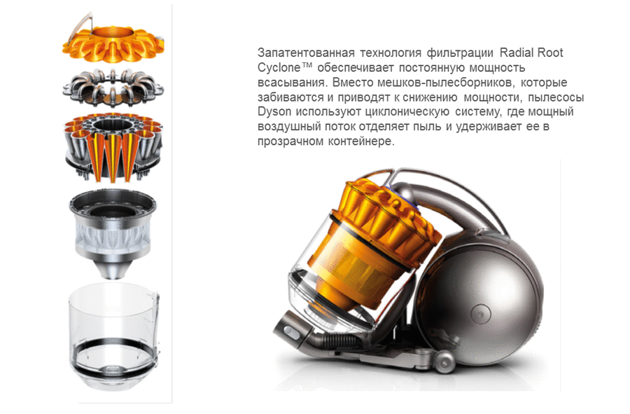 Тихую скорость работы пылесоса. Циклон для Дайсон dc37. Пылесос циклон Dyson dc37 Allergy Musclehead. Пылесос Дайсон dc41c схема разборки. Циклон для пылесоса Dyson dc41.