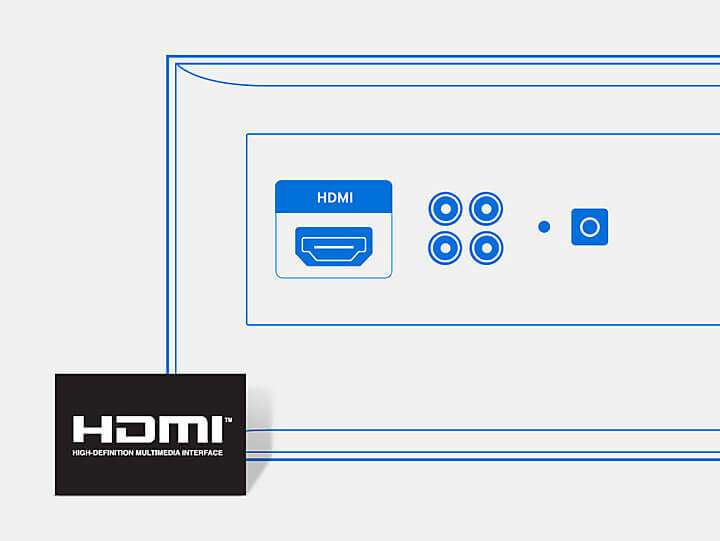 Разъемы HDMI