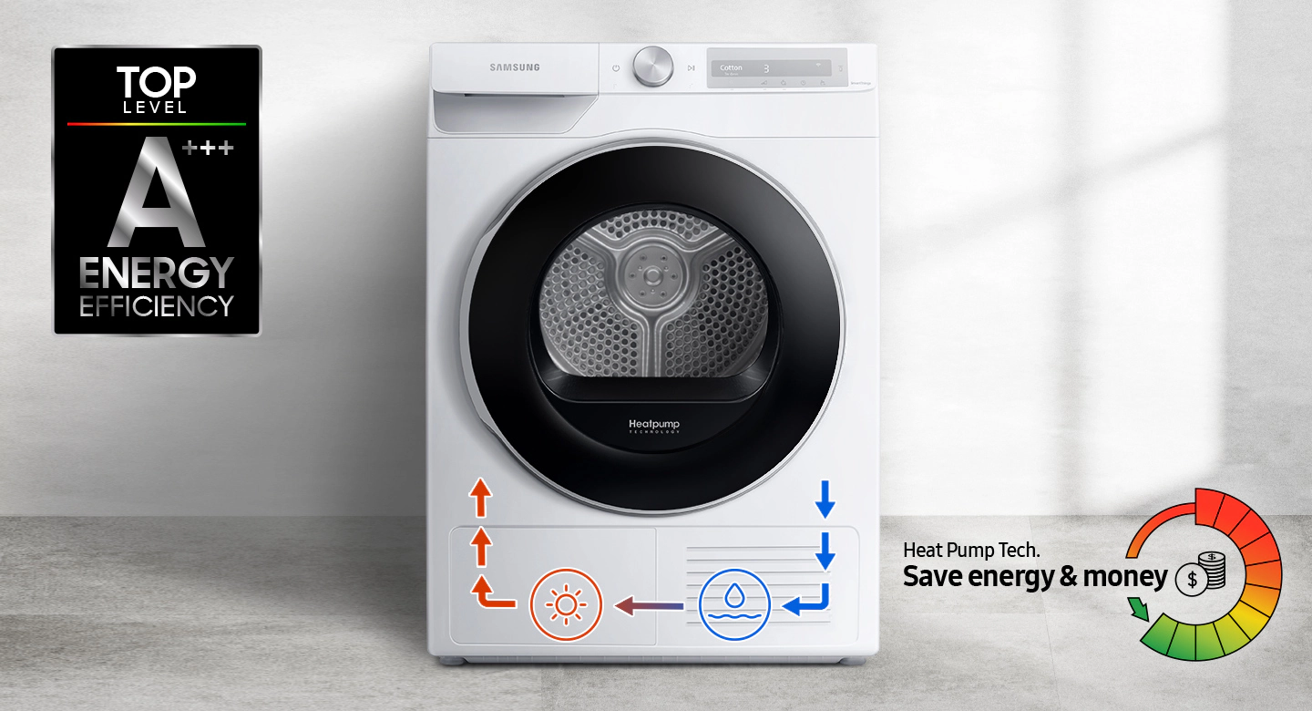Технология Heat Pump
