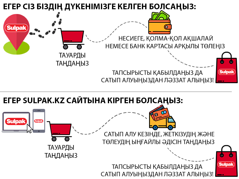 Карточкалық ойын кроссворд 4 әріп