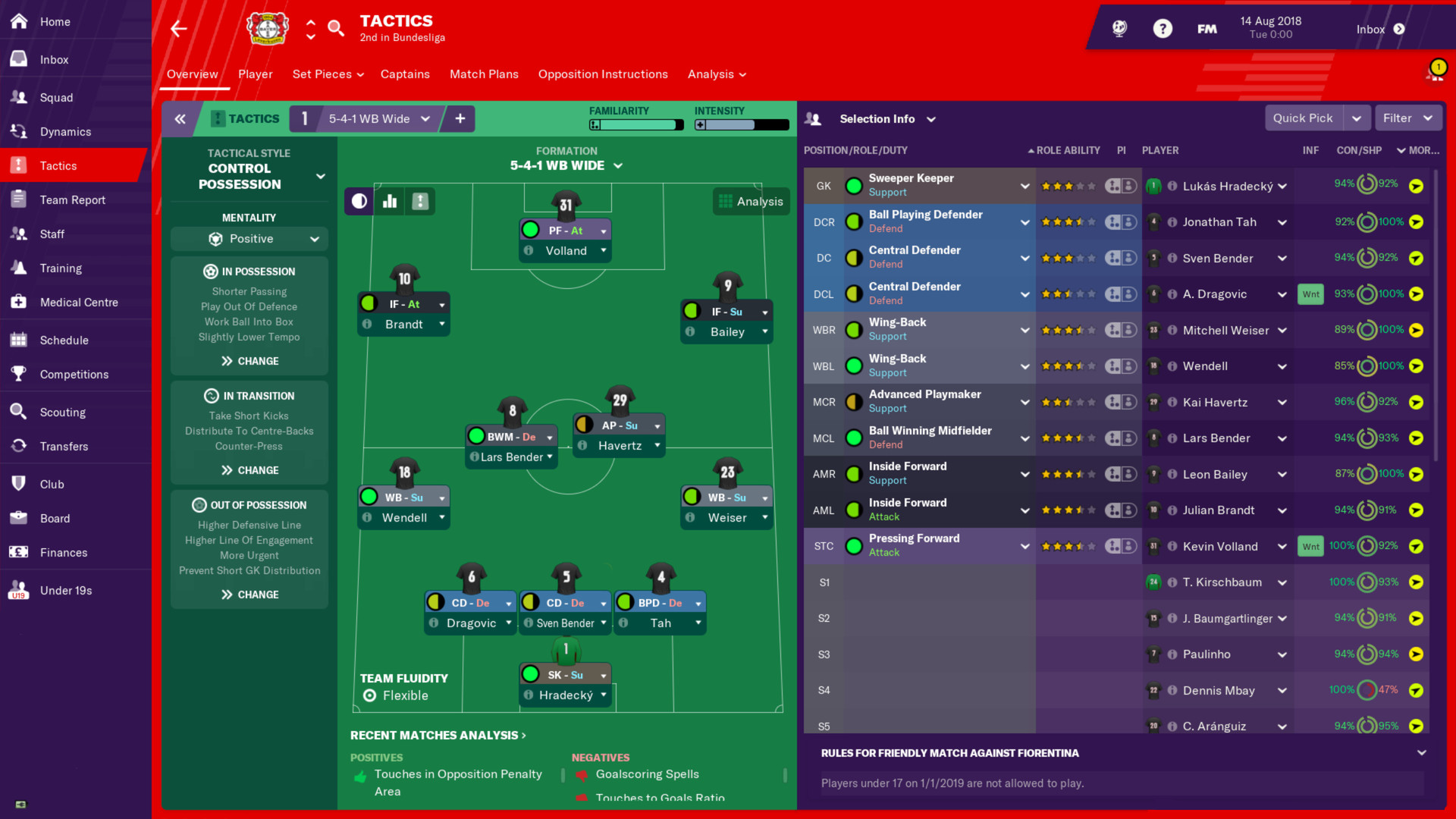 Football Manager 2024 Дешевые Хорошие Игроки