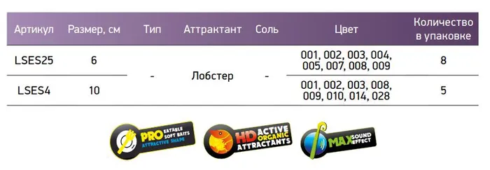 Приманка мягкая LureMax Esmeralda LSES25-008 Fire Carrot 2,5/6 см 8 шт купить,NaN