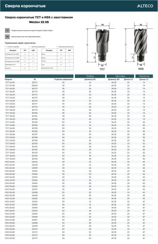Сверло ALTECO корончатое TCT 14х50 14 мм, 1 шт.