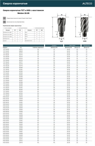 Сверло ALTECO корончатое TCT 40х50 40 мм, 1 шт.
