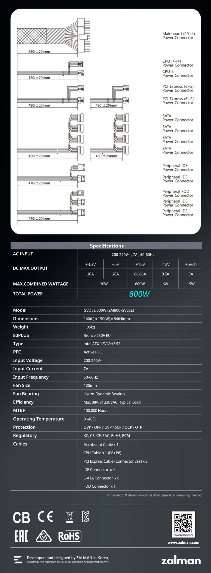 Блок питания Zalman GV2SE ZM800-GV2SE 800 Вт - ForteMarket Блок питания Zalman GV2SE ZM800-GV2SE 800 Вт купить,37480