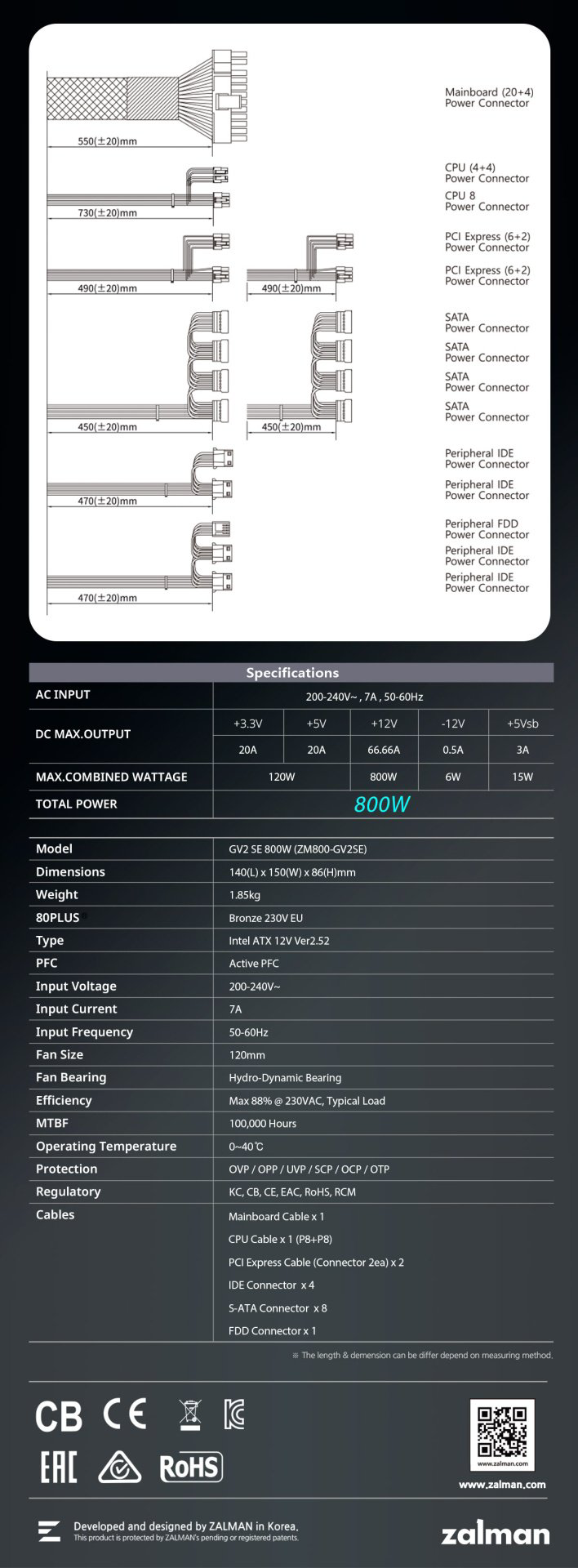 Блок питания Zalman GV2SE ZM800-GV2SE 800 Вт - ForteMarket Блок питания Zalman GV2SE ZM800-GV2SE 800 Вт купить,37480
