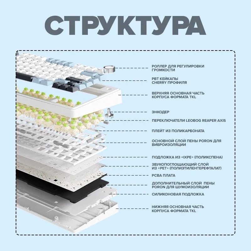 Клавиатура AULA F75 белый - ForteMarket Клавиатура AULA F75 белый купить,29000