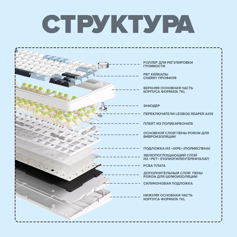 Клавиатура AULA F75 белый - ForteMarket Клавиатура AULA F75 белый купить,29000
