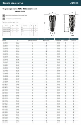 Сверло ALTECO корончатое 22434 12 мм, 1 шт. - ForteMarket Сверло ALTECO корончатое 22434 12 мм, 1 шт. купить,0