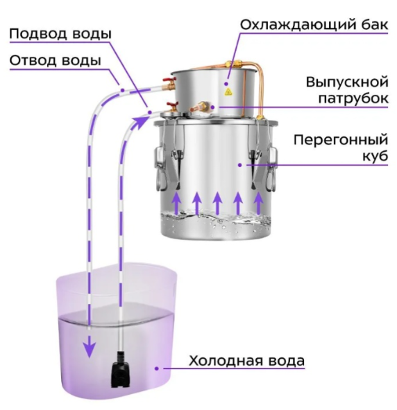 Дистилляторы для воды Kitfort КТ-6316 Silver купить,58290