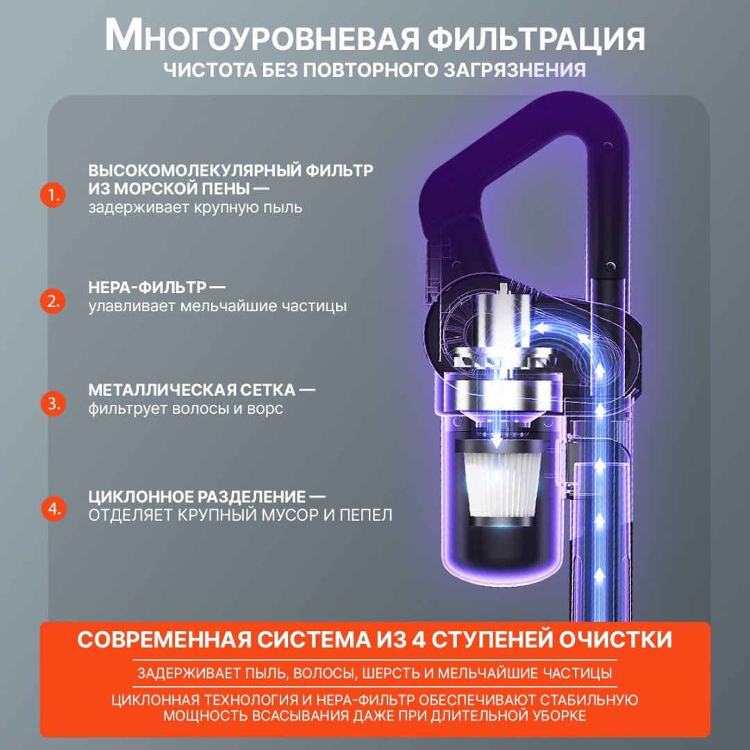 Пылесос White Wave KH288 серый