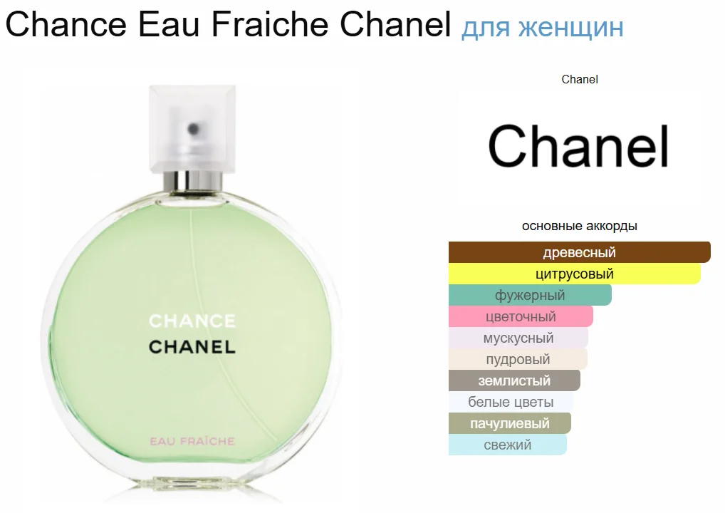 Туалетная вода Chanel Chance Eau Fraiche 50 мл купить,NaN