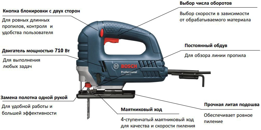 Электрический лобзик Bosch GST 8000 E 060158H000 синий - ForteMarket Электрический лобзик Bosch GST 8000 E 060158H000 синий купить,63230