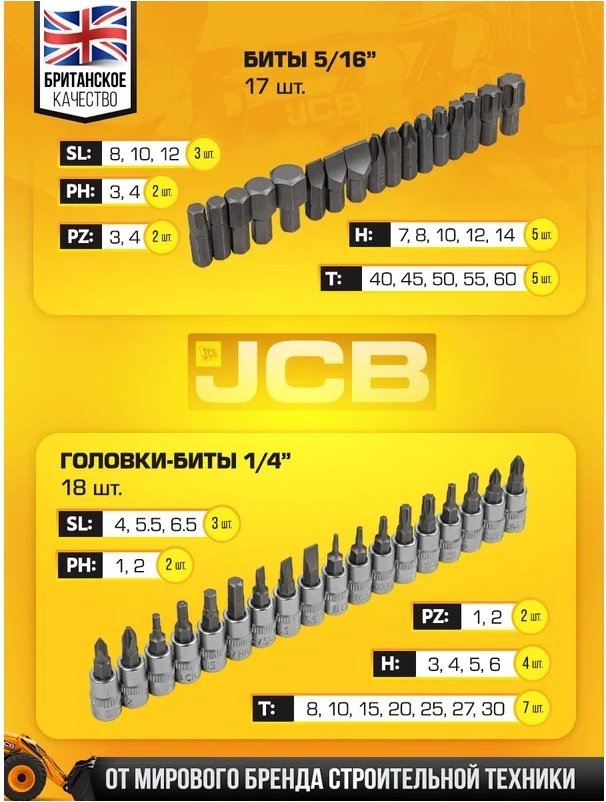 Набор универсальный 108 в 1 JCB 41082-5 купить,NaN