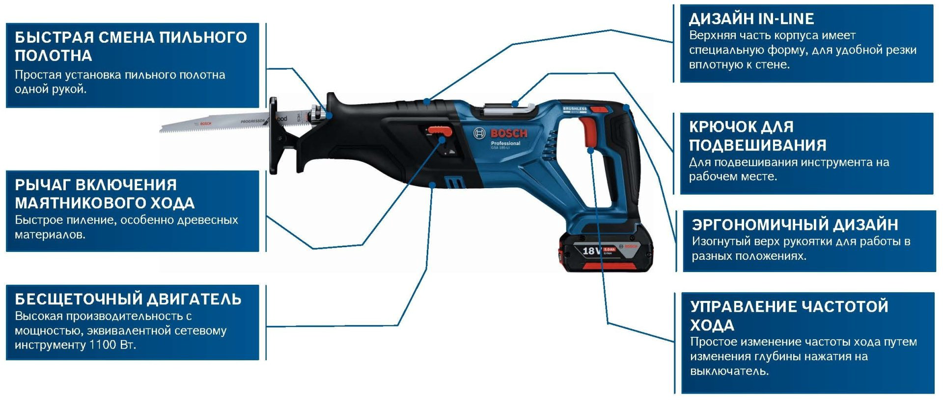 Сабельная пила Bosch GSA 185-LI (06016C0020) купить,NaN