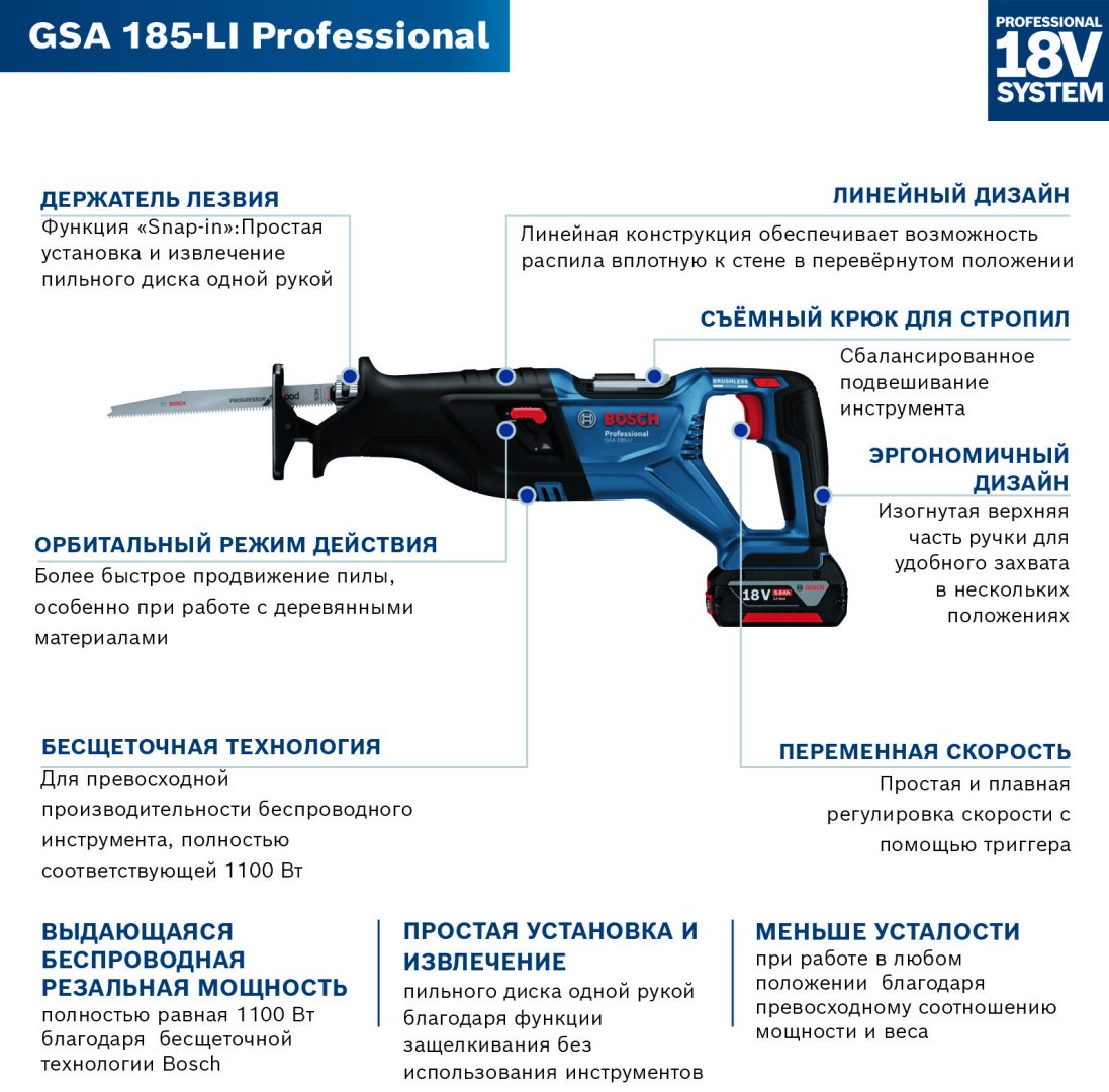 Сабельная пила Bosch GSA 185-LI (06016C0020) купить,NaN
