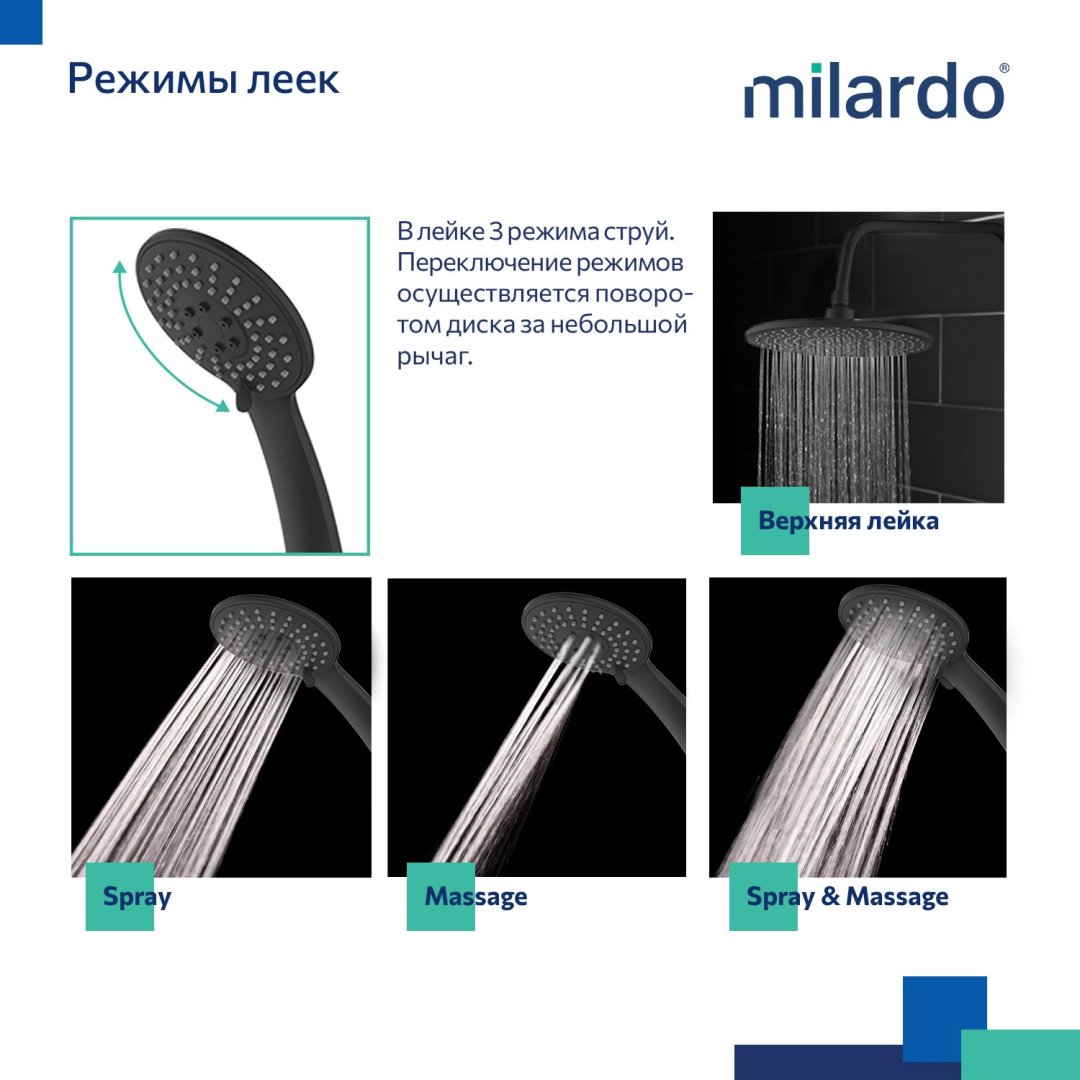 Milardo верхний душ RORBL4FM06 купить,NaN