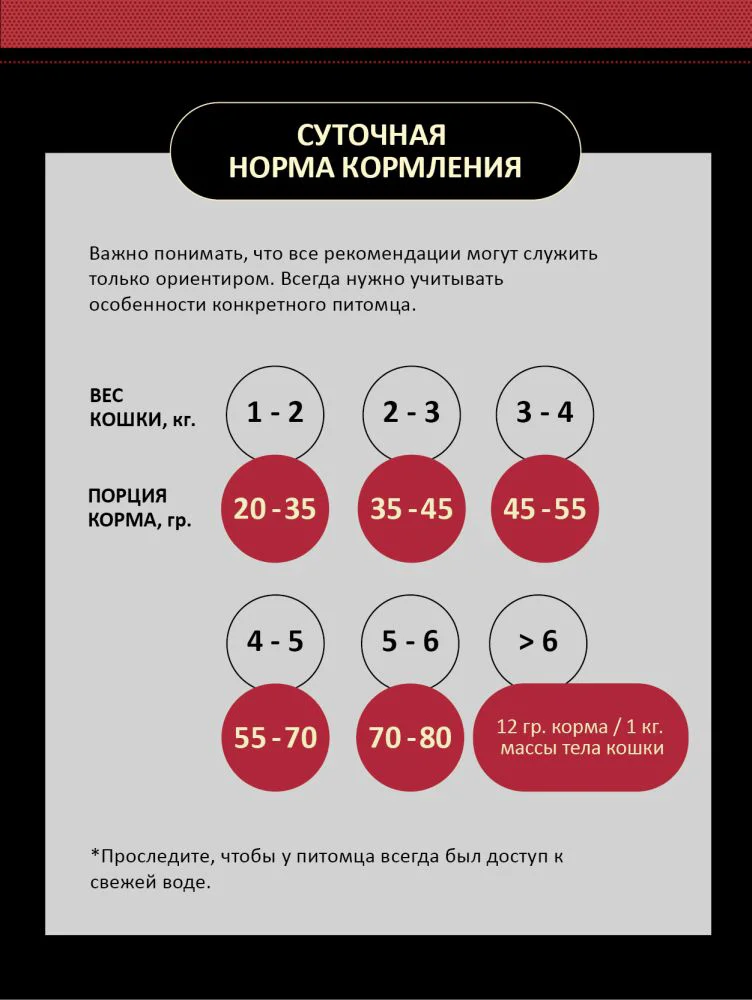 Сухой корм для кошек Mono Liza говядина с рисом 2кг купить,0
