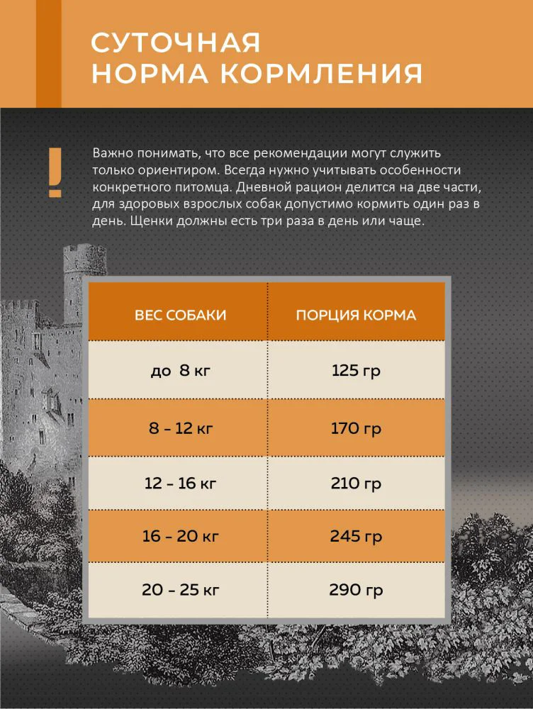 Сухой корм для собак Conti телятина с рисом 2 кг купить,0
