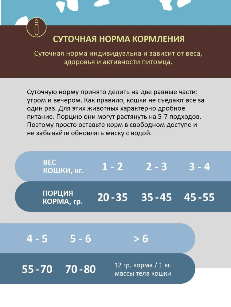Сухой корм для кошек Molly морская рыба с рисом 2 кг купить,0