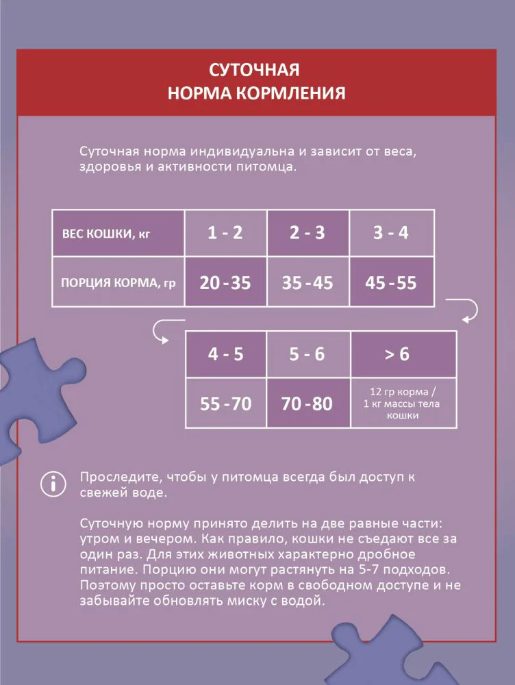 Сухой корм для кошек Vita говядина и морская рыба 2кг - ForteMarket Сухой корм для кошек Vita говядина и морская рыба 2кг купить,0
