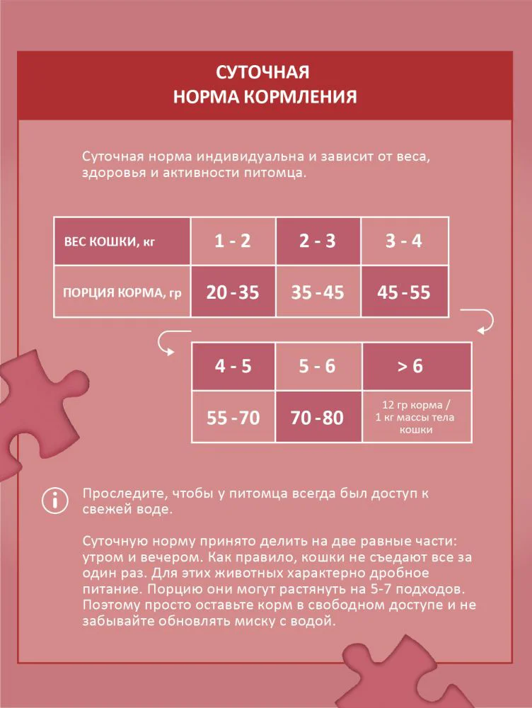 Сухой корм для кошек Vita тунец и лосось 2кг купить,0