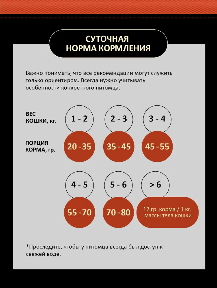 Сухой корм для кошек Mono Liza говядина с овощами 2 кг купить,0