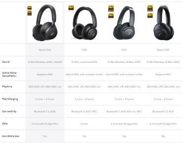 Наушники Soundcore Space One золотистый - ForteMarket Наушники Soundcore Space One золотистый купить,37490