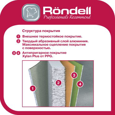 Сковорода Rondell Invictus 28 см, с антипригарным покрытием, алюминий купить,14490