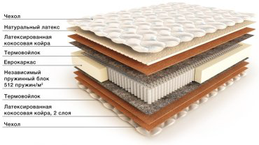 Мир матрасов Olymp M 120x200 купить,NaN