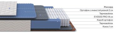 Матрас PROSON Balance Duo M/S 160х200 см, 160x200x19 см, чехол жаккард - ForteMarket Матрас PROSON Balance Duo M/S 160х200 см, 160x200x19 см, чехол жаккард купить,NaN