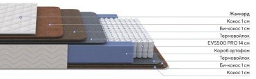 Матрас PROSON Balance Double F, 160x200x20 см, чехол жаккард купить,NaN