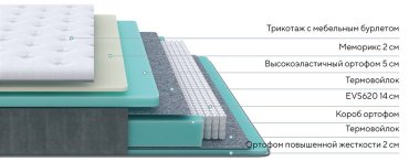 Матрас PROSON Glory Medium Steel, 160x200x27 см, чехол трикотаж купить,NaN