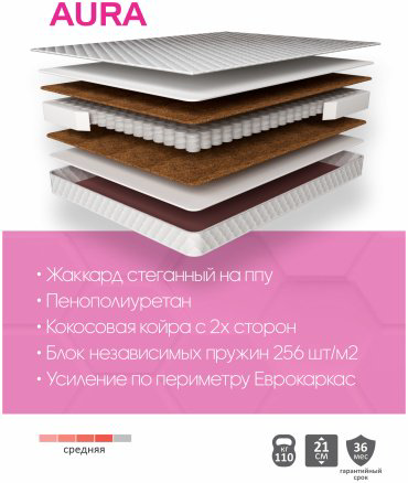 Матрас Sonel Aura 160x200см жаккард купить,NaN