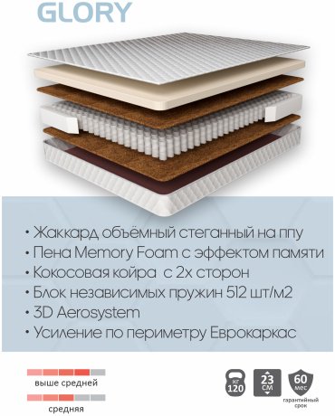 Матрас Sonel Glory 140x200см жаккард купить,NaN