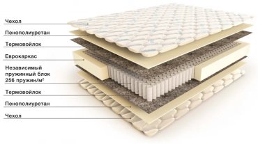 Матрас АМФ Optima P, 160x200x20 см, чехол жаккард купить,NaN